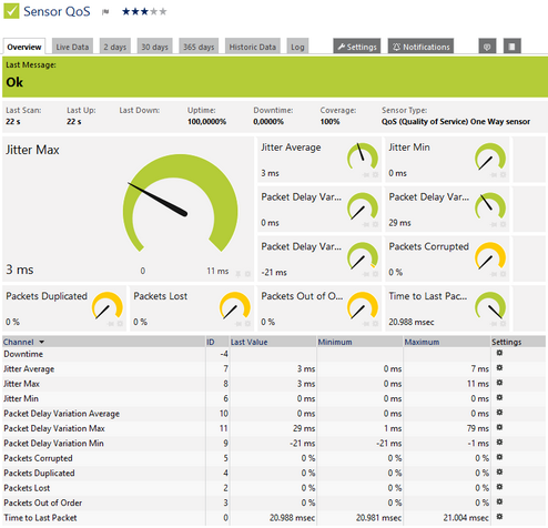 QoS (Quality of Service) One Way Sensor QoS (Quality of Service) One Way Sensor