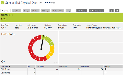 SNMP IBM System X Physical Disk Sensor SNMP IBM System X Physical Disk Sensor