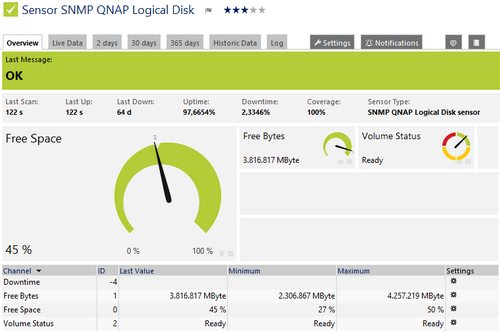 SNMP QNAP Logical Disk Sensor SNMP QNAP Logical Disk Sensor