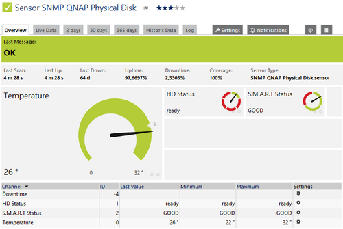 SNMP QNAP Physical Disk Sensor SNMP QNAP Physical Disk Sensor